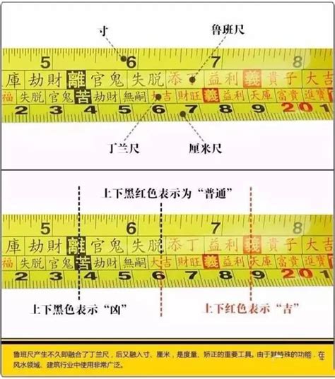 魯班尺 計算|魯班尺的正確用法最全面的講解